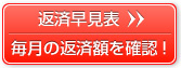 返済早見表　毎月の返済額を確認！