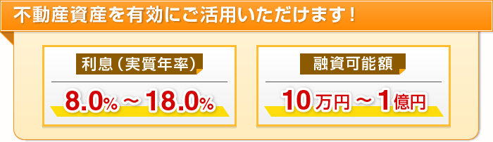 不動産資産を有効にご活用いただけます! 利息(実質年率)5%~18% 融資可能額50万円~1億円
